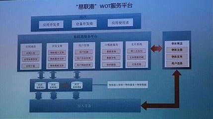 0元購房？！物聯網如何重構房地產商業模式