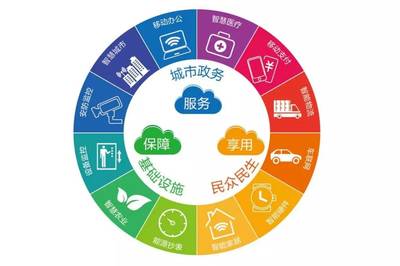 和政企，創未來 廣東移動攜手共建物聯網應用服務合作新生態