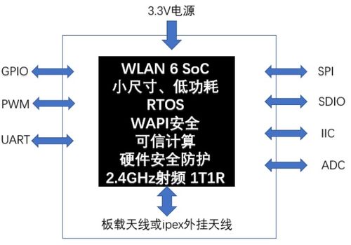 WAPI產業聯盟發布首套全國產WAPI MCU物聯網終端模組，深化人工智能基礎軟件開發生態