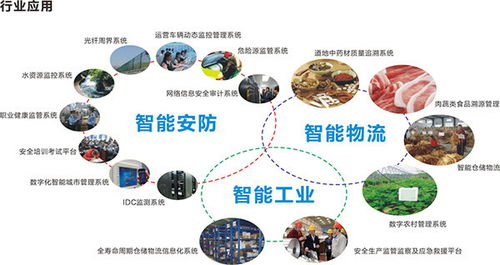 陶瓷電路板 物聯網應用服務的下一輪技術革新與產業風口