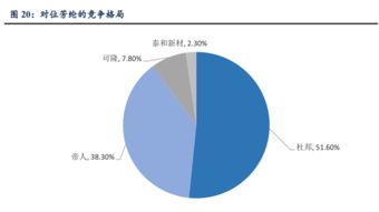 5G物聯(lián)網(wǎng)時(shí)代，這些公司有望乘風(fēng)破浪 人工智能基礎(chǔ)軟件開(kāi)發(fā)的投資機(jī)遇