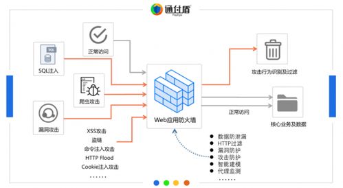 互認(rèn)助力 通付盾Web爬蟲(chóng)防火墻與中科曙光服務(wù)器完成國(guó)產(chǎn)化適配，共筑物聯(lián)網(wǎng)應(yīng)用安全基石